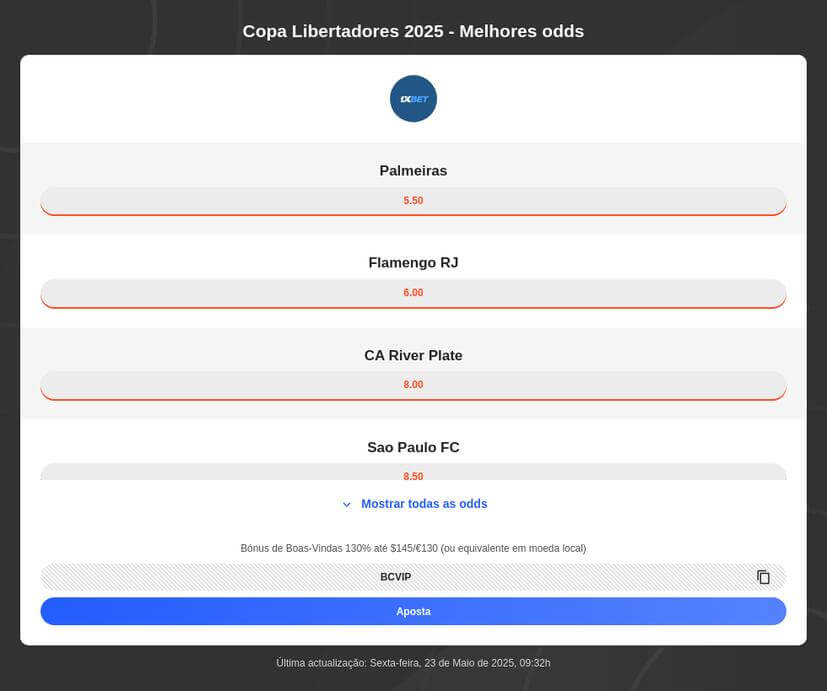 Palpites para a Copa Libertadores 2025