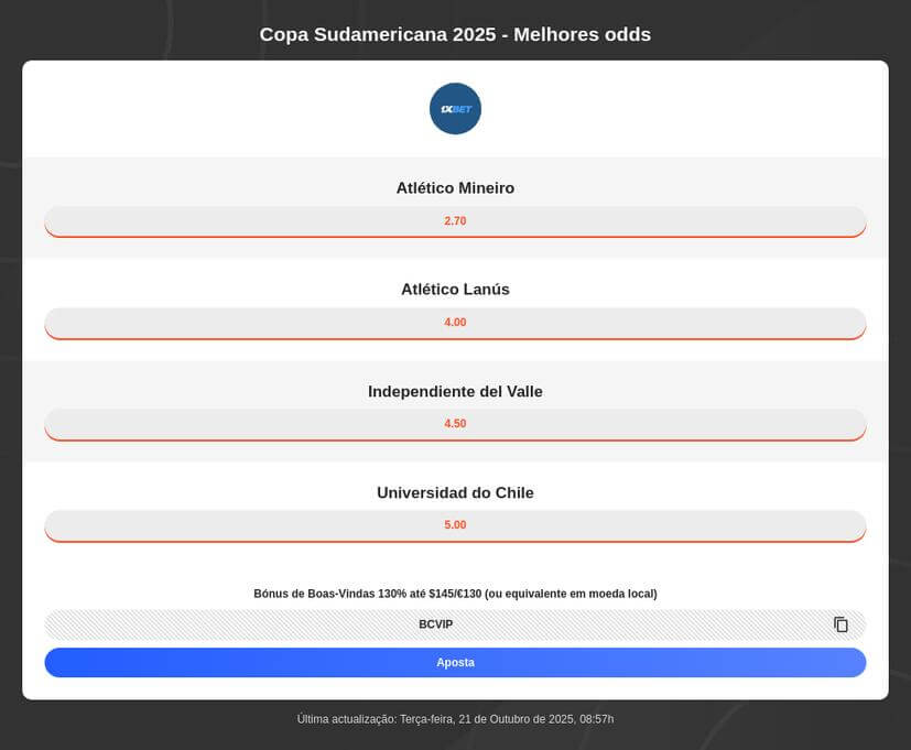 Palpites para a Copa Sul-Americana 2025