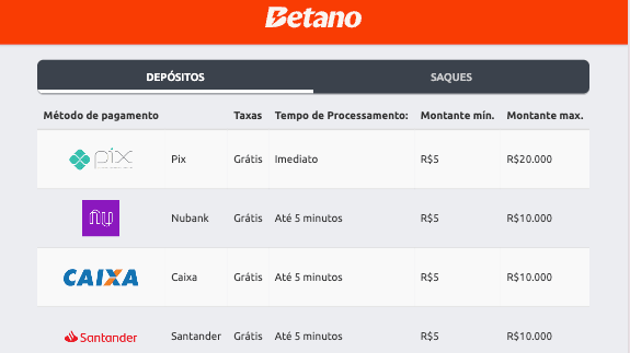 por onde depositar na Betano
