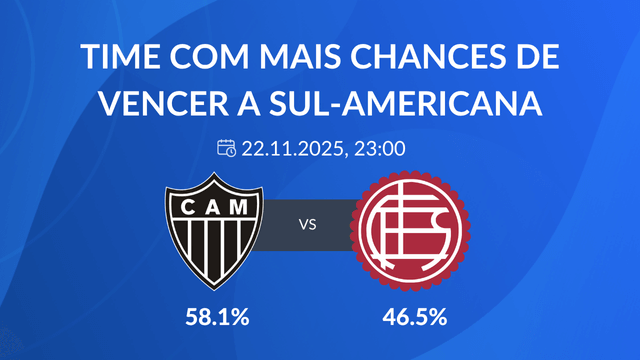 times com mais chances de serem campeões da Copa Sul-Americana 2025