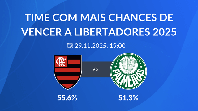 times com mais chances de serem campeões da Libertadores 2025