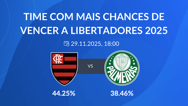 times com mais chances de serem campeões da Libertadores 2025