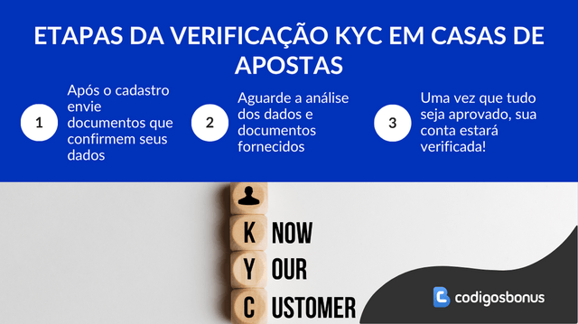 como fazer a verificação da conta em uma casa de apostas